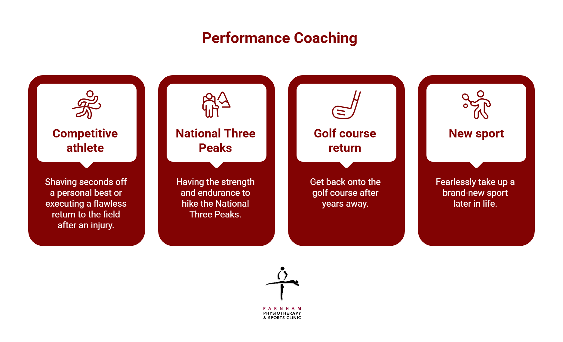 Performance Coaching infographic showing four goals: competitive athlete &ndash; shaving seconds off a personal best or a flawless return after injury; National Three Peaks &ndash; the strength and endurance to hike; golf course return &ndash; getting back onto the course after years away; new sport &ndash; fearlessly taking up a brand-new sport later in life